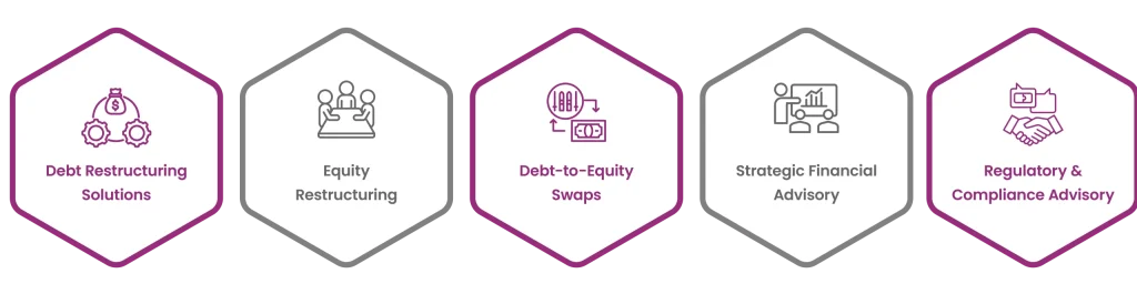 capital restructuring process