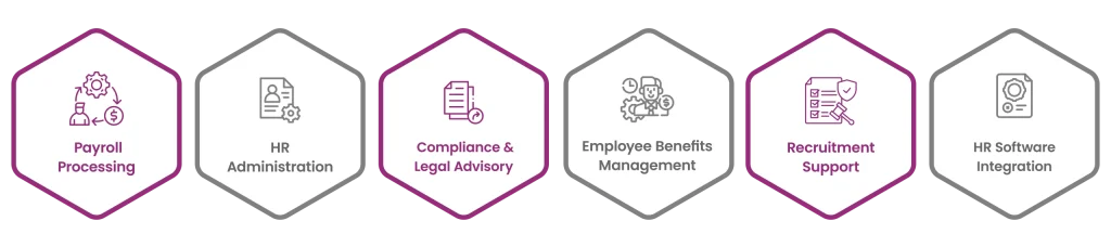 HR & Payroll Process