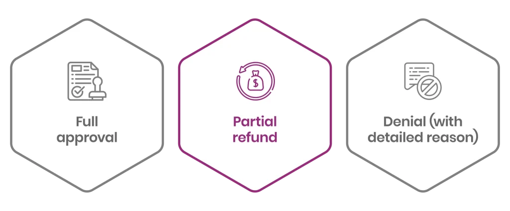 process of Refunds and Reconsiderations