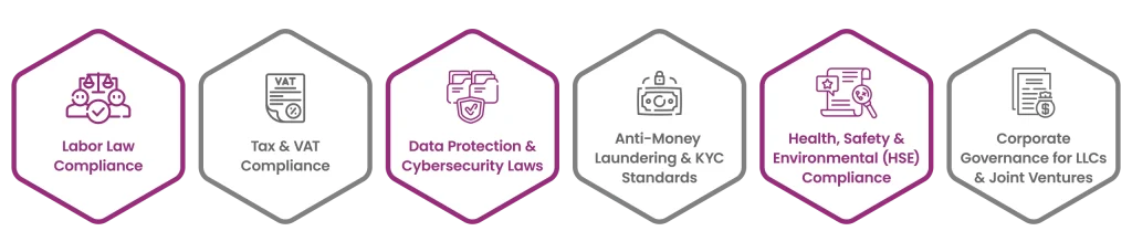 Key Compliance Areas