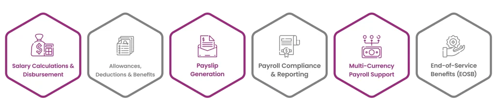 Payroll Management services