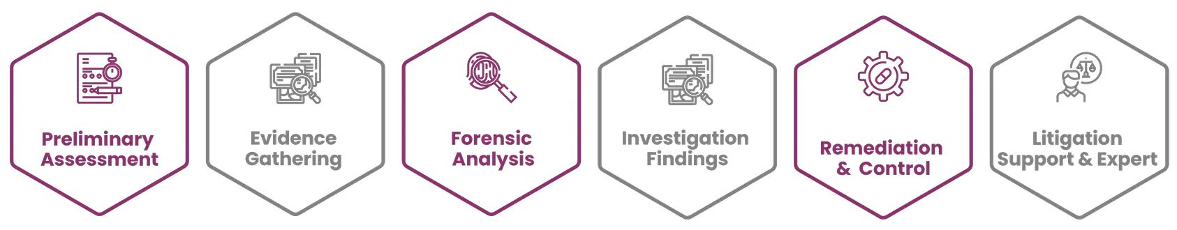 INVESTIGATION AUDIT services in muscat