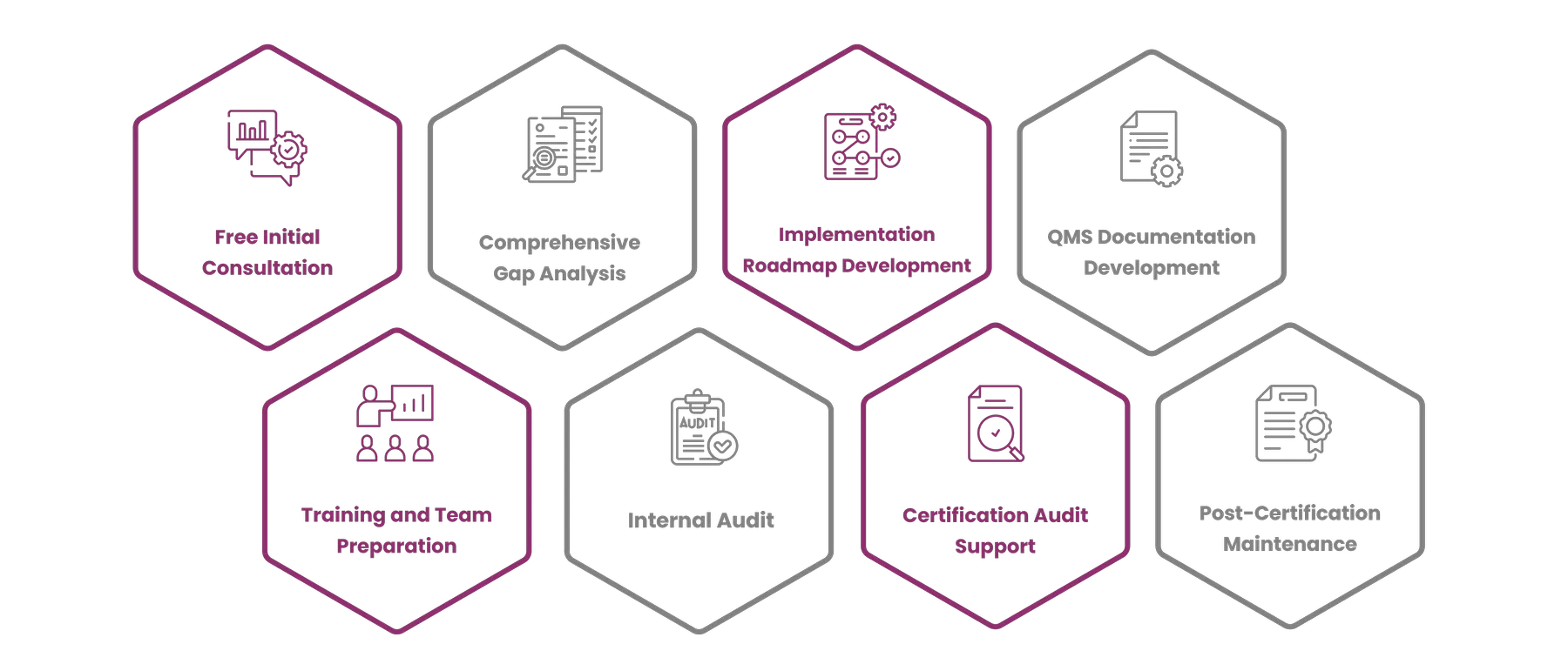 ISO 9001 Certification in Muscat