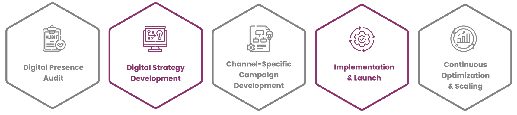 Digital Marketing Services in Muscat
