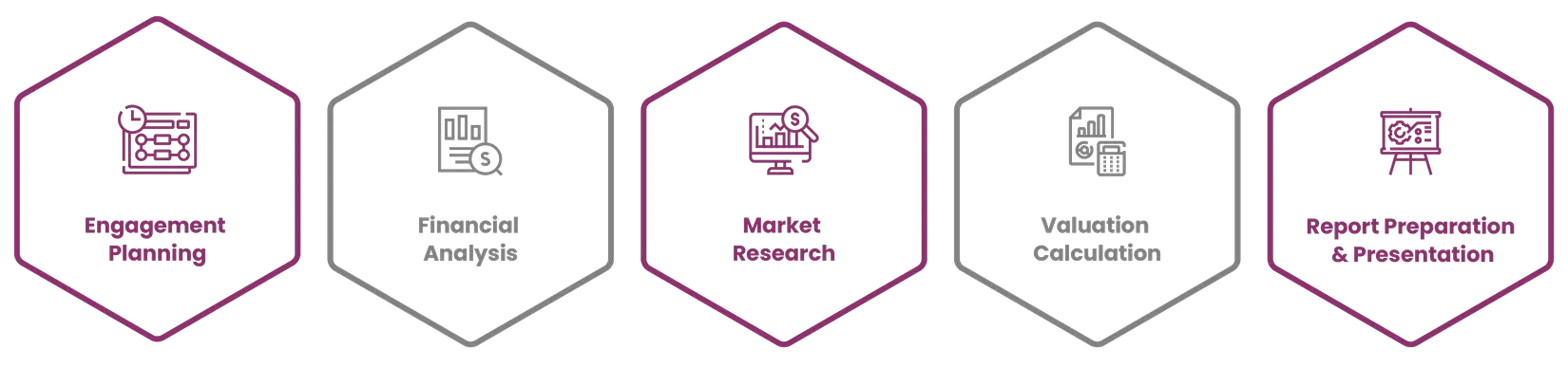 Business Valuation in Muscat