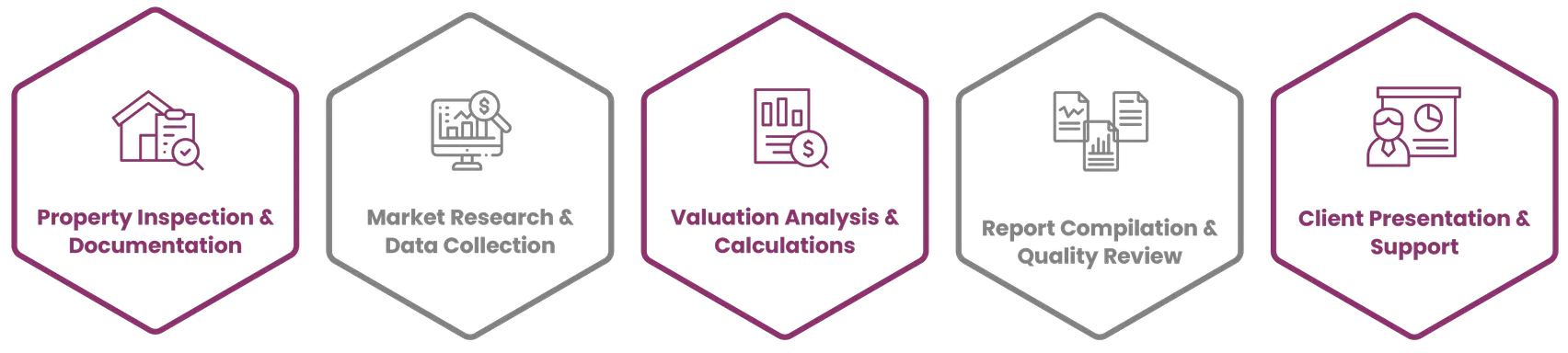 Property Valuation Services in Muscat